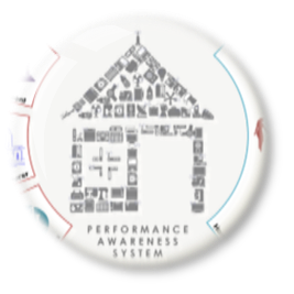Performance Awareness System