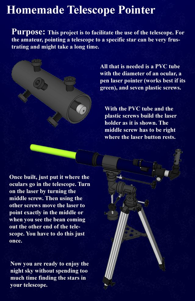 Telescope Laser Pointer