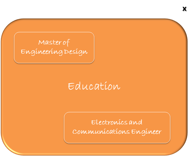Education