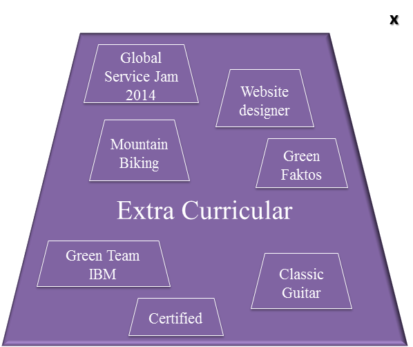 ExtraCurricular